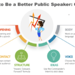 Public Speaking Tips