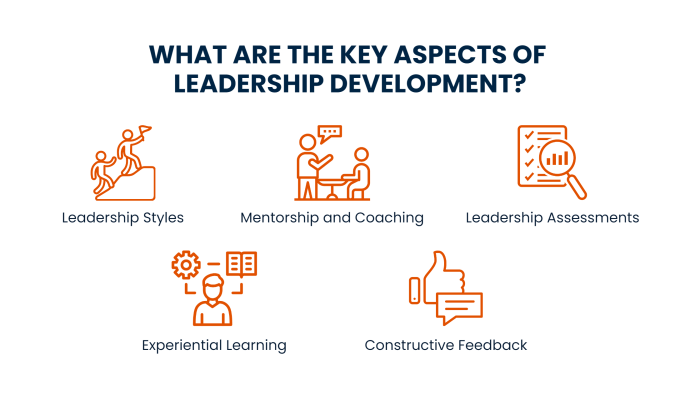 Leadership Development