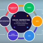 Developing Visual Marketing Strategies