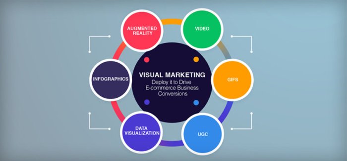 Developing Visual Marketing Strategies