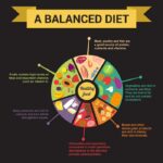 Balanced Diet Tips