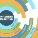 Influencer Marketing Tips