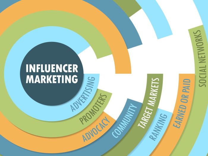 Influencer Marketing Tips