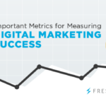 Using Analytics to Measure Content Success