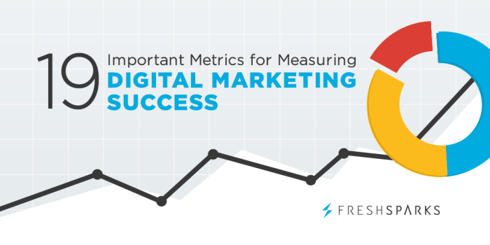 Using Analytics to Measure Content Success