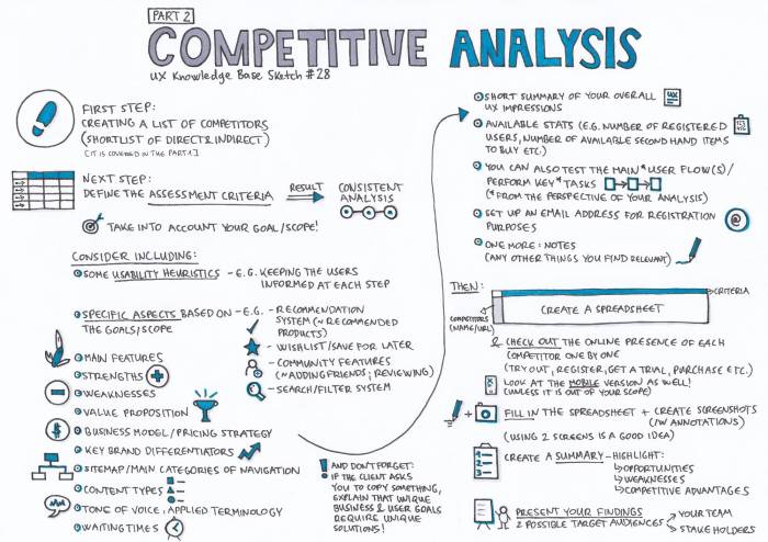 Competitor Analysis Tips