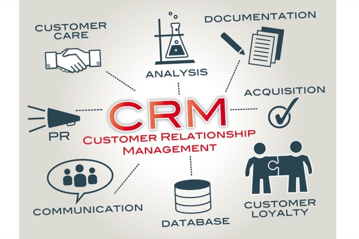 Crm tools advantages infographic strategy comments infographics marketing customer tv