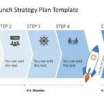 Developing Product Launch Plans