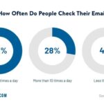 Email Marketing Tips