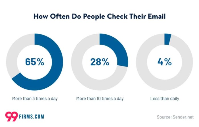 Email Marketing Tips