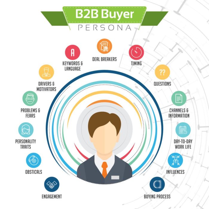 Using Data to Build Buyer Personas