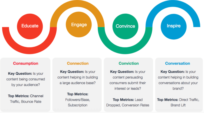 Developing a Long-Term Content Strategy