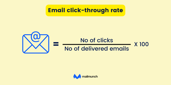 Maximizing Click-Through Rate