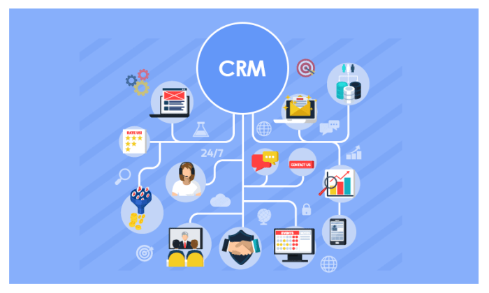 Using CRM Tools in Marketing