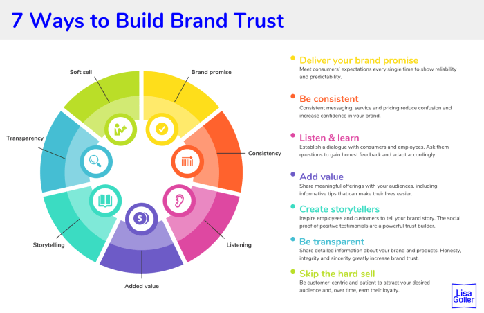 Building a Customer-Centric Brand