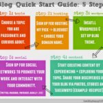 How to Start a Blog