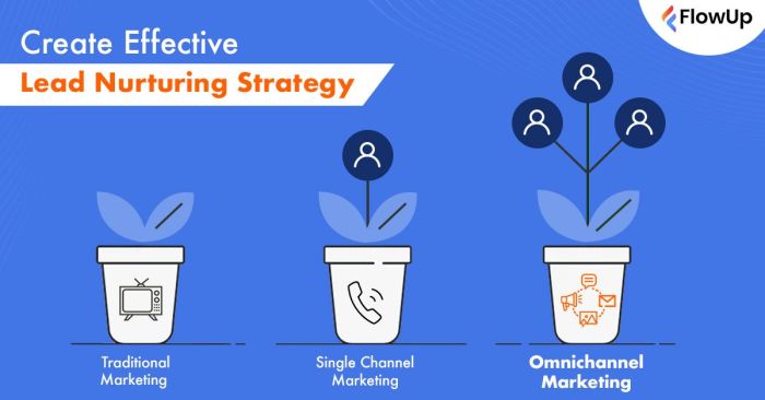 Developing a Content Strategy for Lead Nurturing