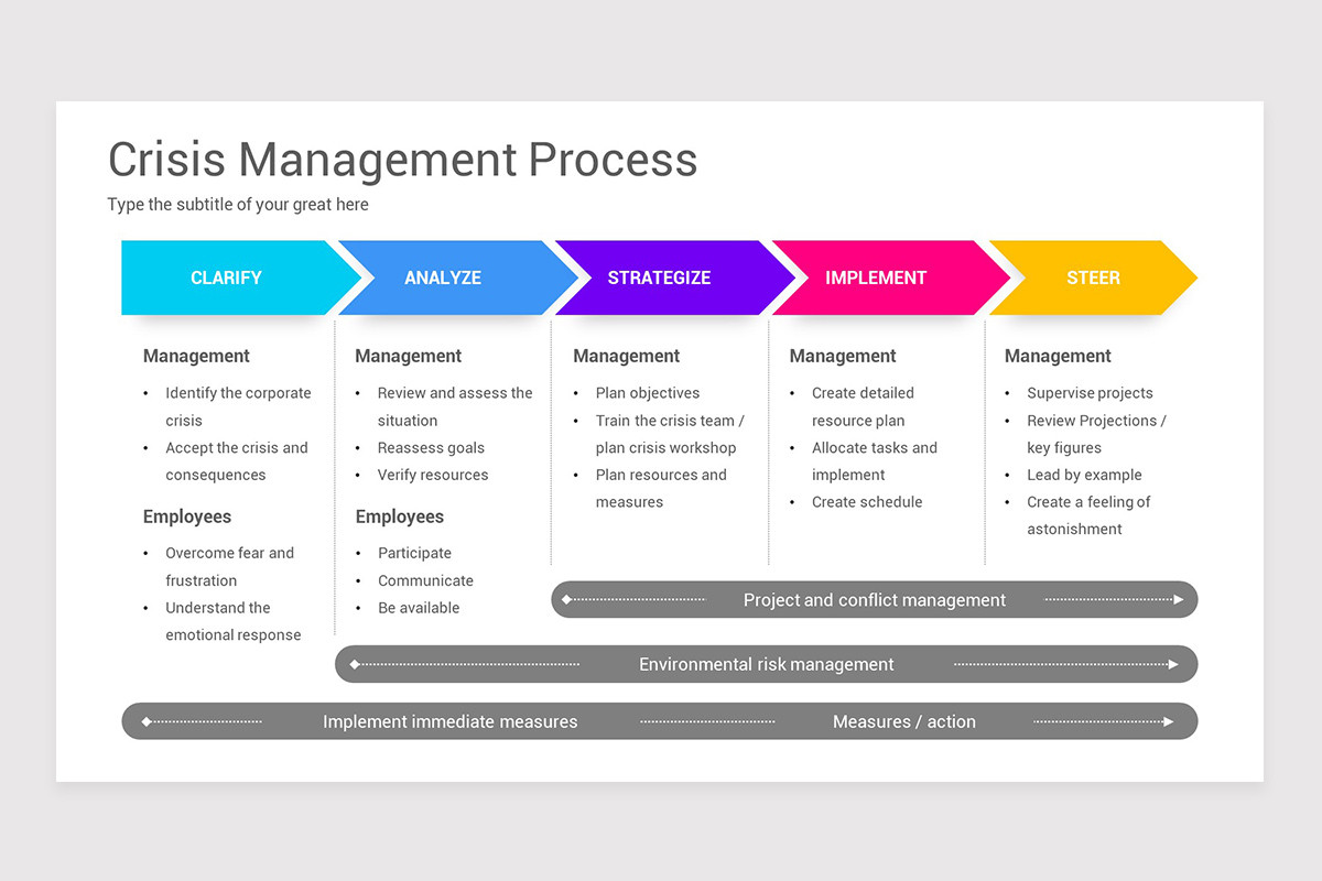 Developing a Crisis Management Plan