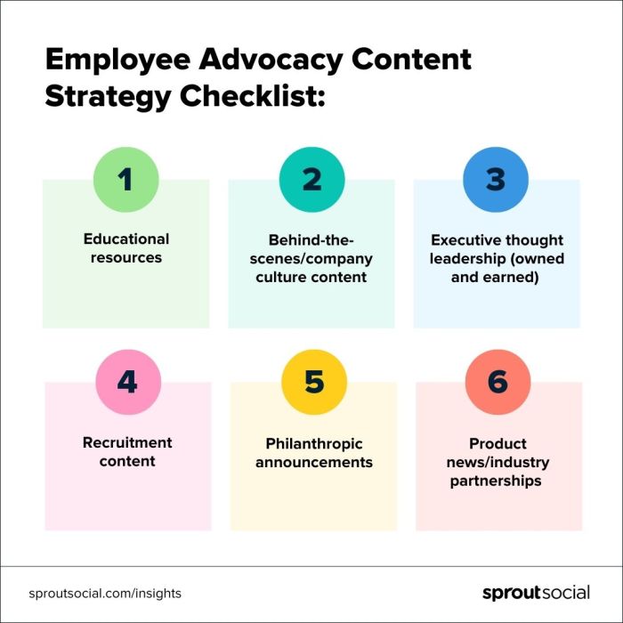 Developing an Employee Advocacy Program