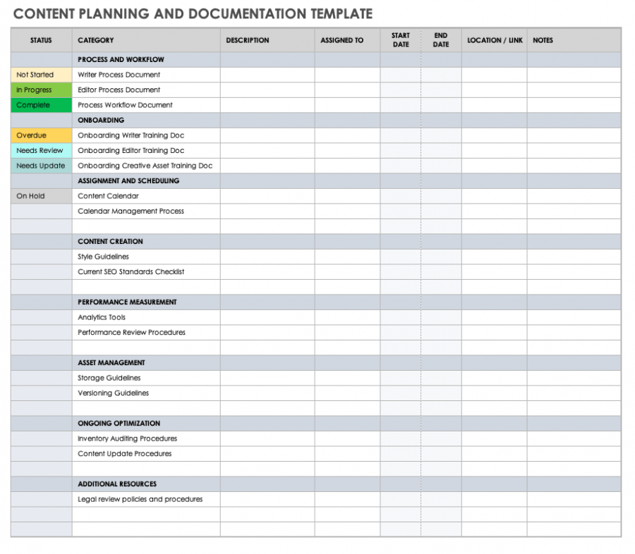 Developing a Customer Service Content Plan