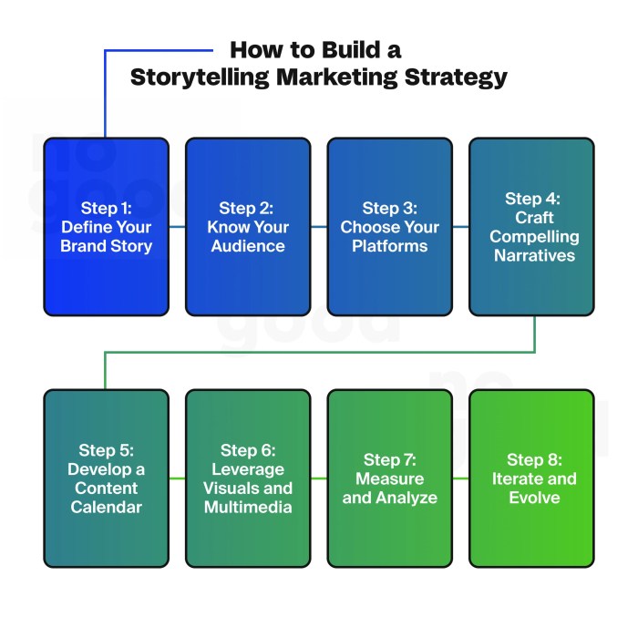 Framework story brand storytelling cycle business sales system proven creation clarify amplify simplify impact help life