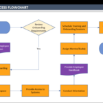 Designing a Customer Onboarding Process