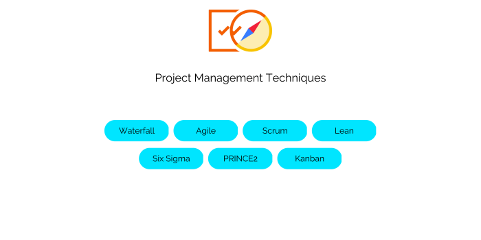 Management methodologies manager methodology thedigitalprojectmanager fundamentals development agile