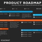 Developing a Product Roadmap