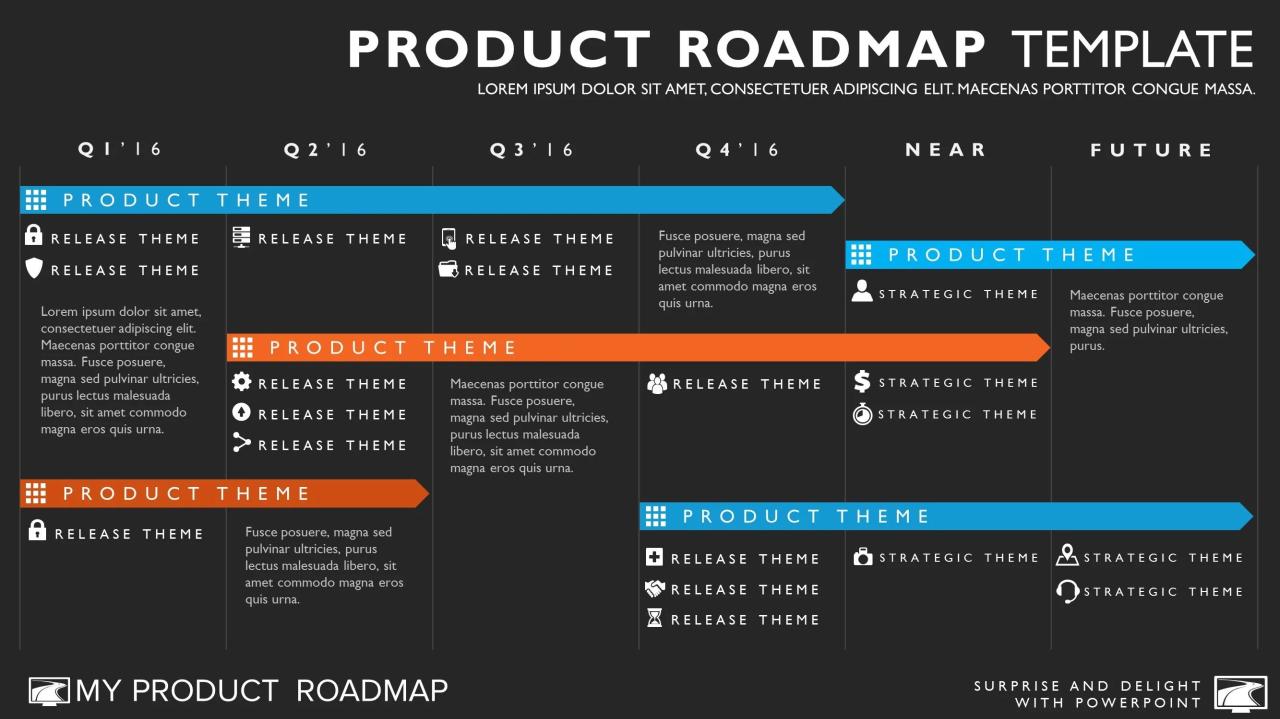 Developing a Product Roadmap