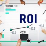 Tracking Content Marketing ROI