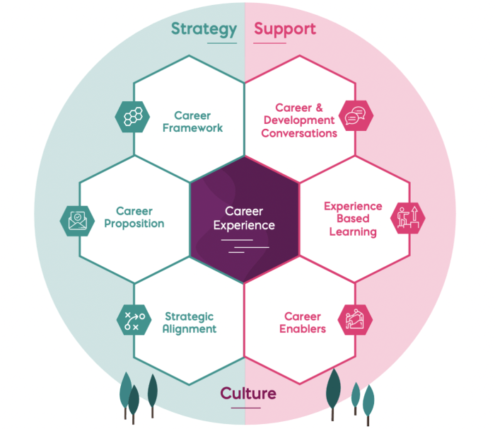 Career Growth Strategies