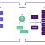 Using Customer Data in Marketing