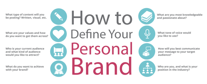 Creating a Personal Branding Strategy