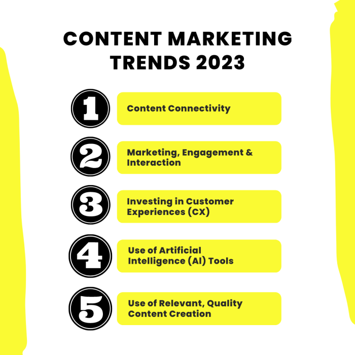 Content Marketing Trends