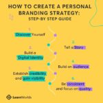 Personal brand steps build create develop tips