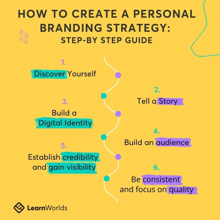 Personal brand steps build create develop tips