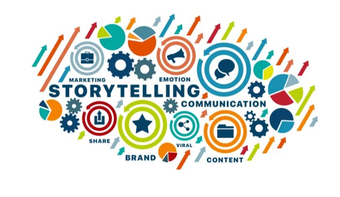 Effective Storytelling in Marketing