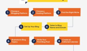 How to Start a Blog