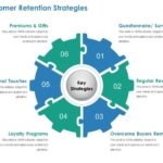 Building a Customer Retention Plan