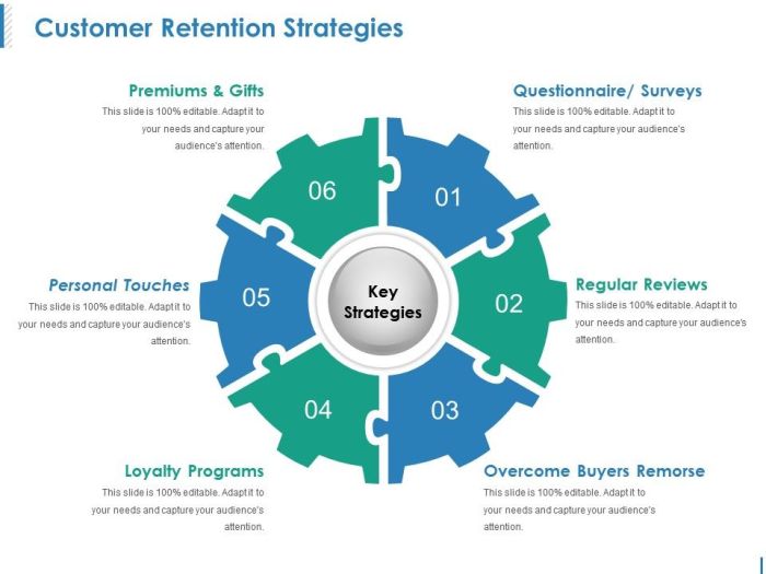 Building a Customer Retention Plan