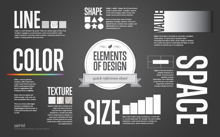 Designing Visual Content