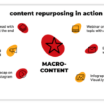 Creating Content That Resonates