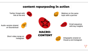 Creating Content That Resonates