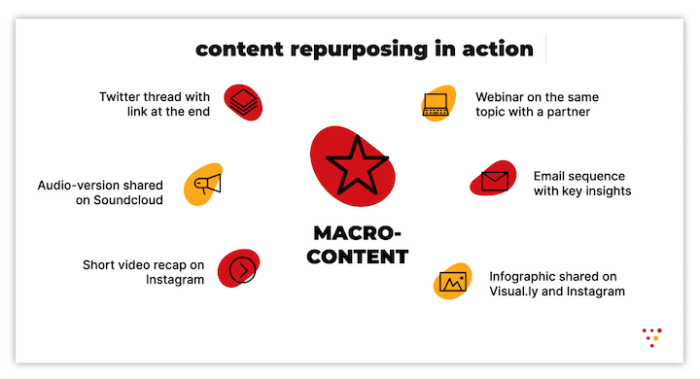 Creating Content That Resonates