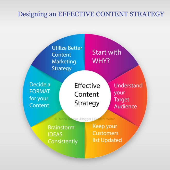 Developing Content Strategies