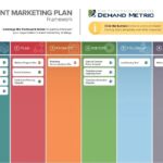 Developing an Event Marketing Plan