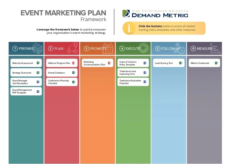 Developing an Event Marketing Plan