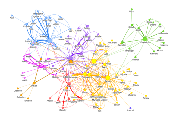 Using Data Visualization Tools