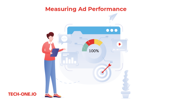 Using Data to Improve Ad Performance