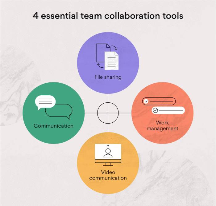 Tools remote team collaboration manage effectively development september design